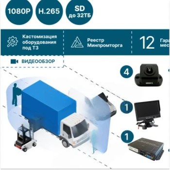 кругового обзора для спецтехники NSCAR BV360